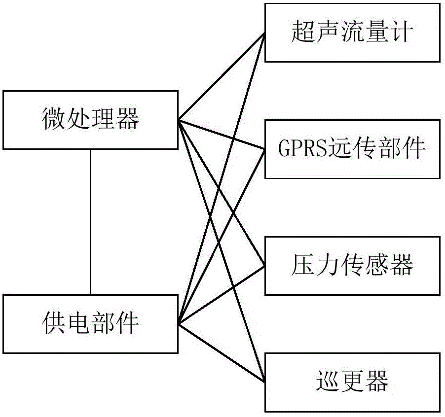 智能消防栓的制作方法與工藝