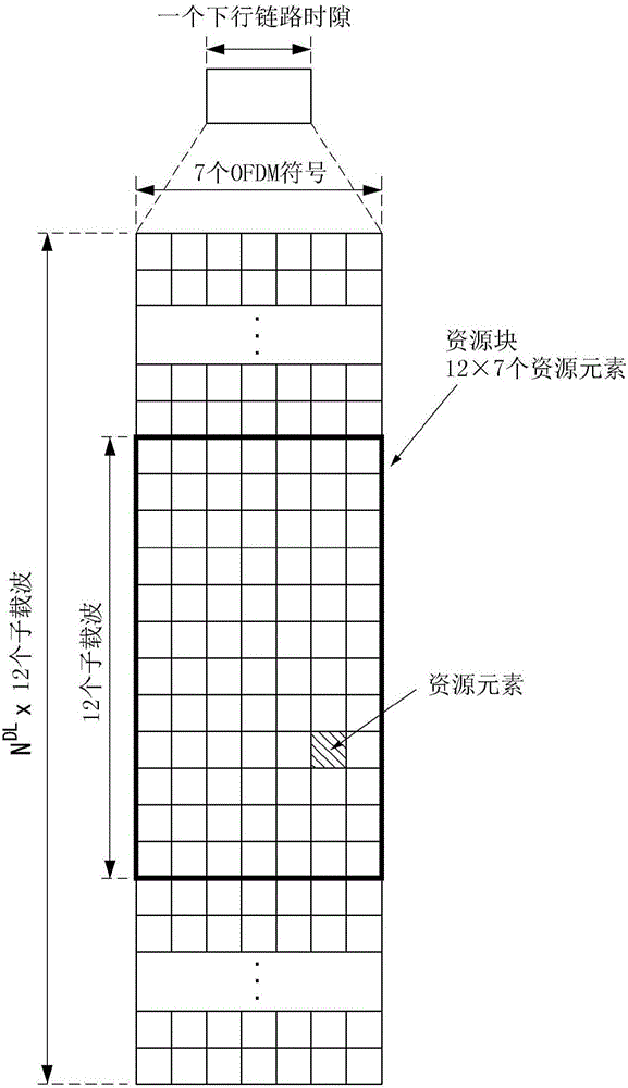 在無線通信系統(tǒng)中報告信道狀態(tài)信息的方法及其設(shè)備與流程