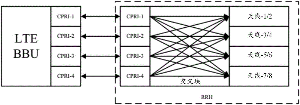 用于确定多入口与多出口之间的数据传递序列的方法和装置与流程