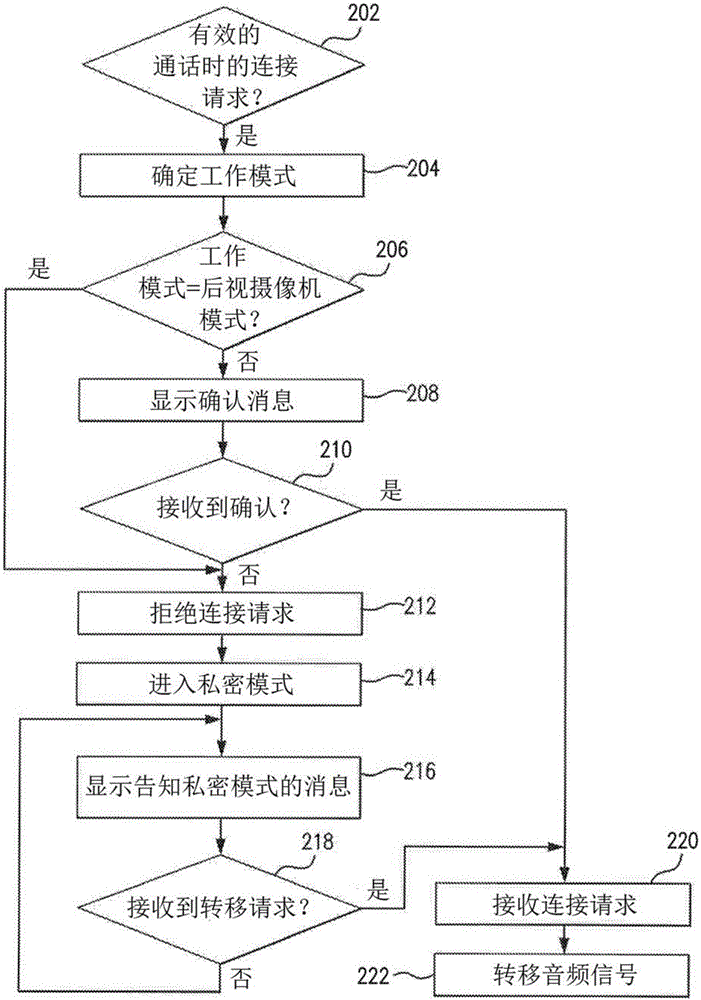 手動藍(lán)牙免提轉(zhuǎn)移模式的制作方法與工藝