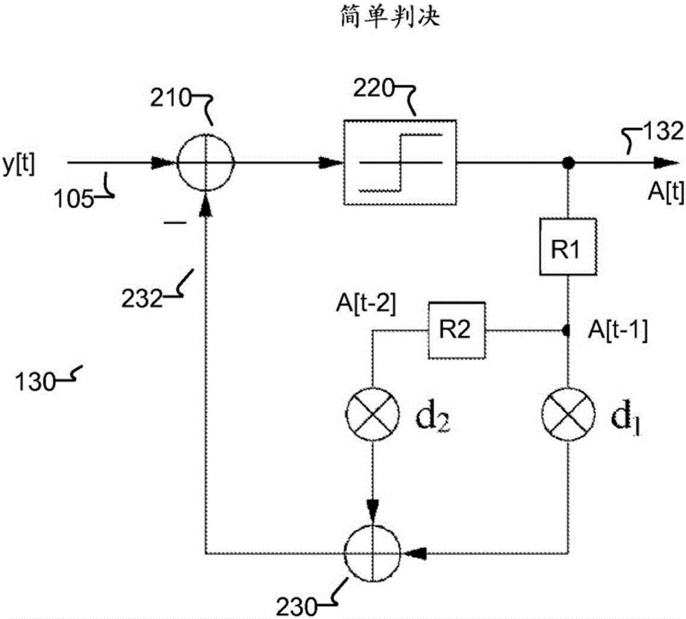 用于高速通信信道的接收器的制作方法與工藝