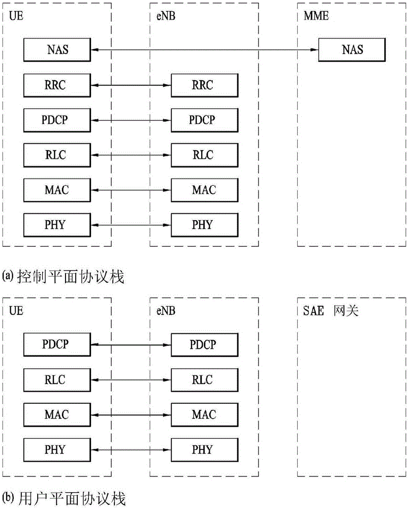 支持載波聚合的無(wú)線通信系統(tǒng)中的信號(hào)發(fā)送和接收方法及其裝置與流程