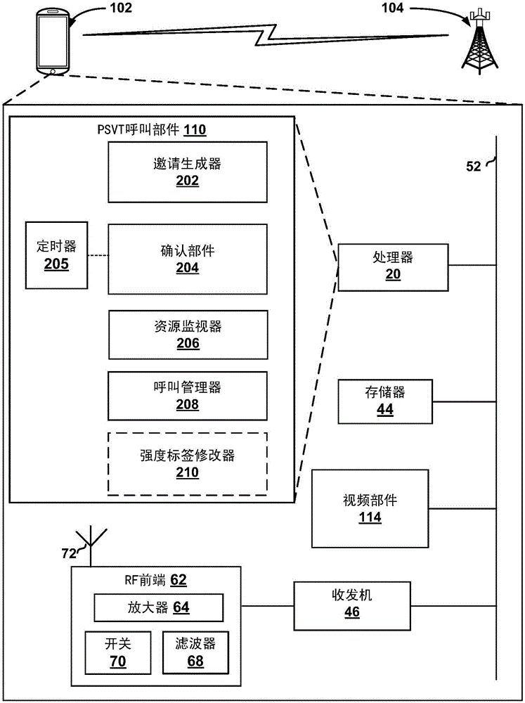 用于具有QoS先決條件的分組交換視頻電話建立的技術(shù)的制作方法與工藝