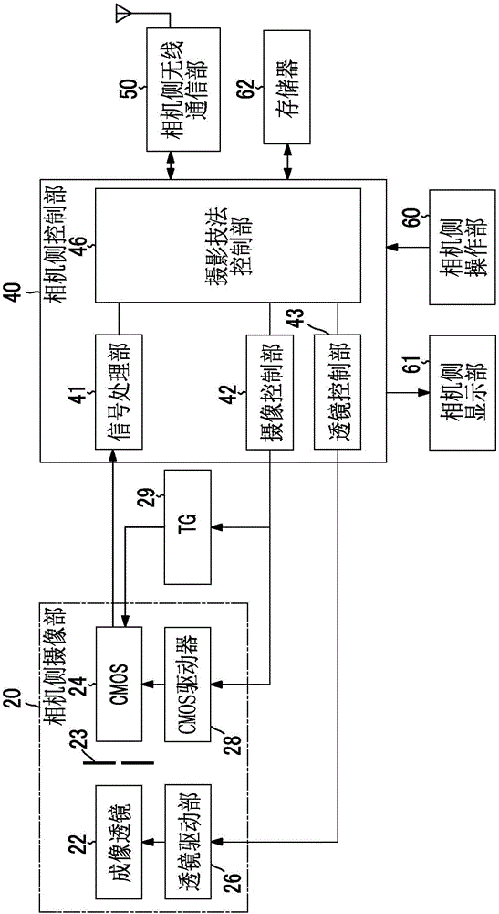 多攝像裝置、多攝像方法、程序及記錄介質(zhì)與流程