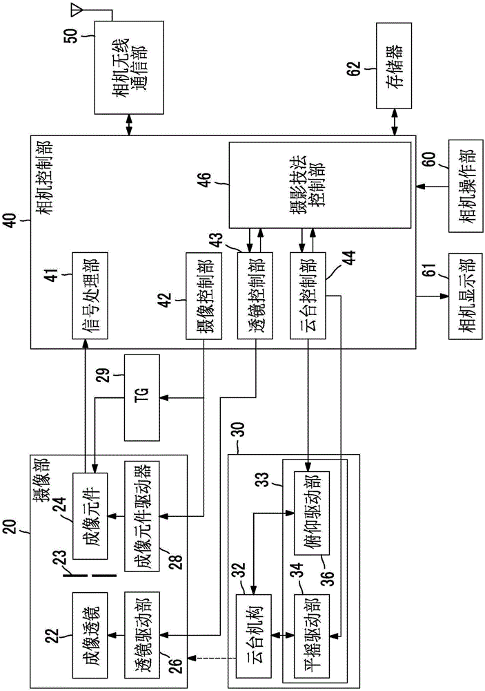 攝像控制裝置、攝像控制方法、相機(jī)、相機(jī)系統(tǒng)及程序與流程