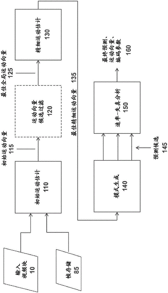 基于模型的視頻編碼的感知優(yōu)化的制作方法與工藝