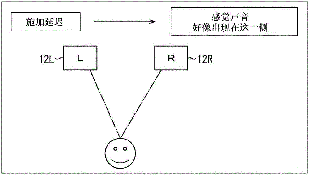 音頻處理裝置和方法與流程