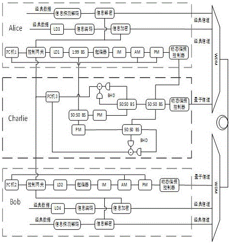 一種基于連續(xù)變量測(cè)量設(shè)備無(wú)關(guān)的量子密鑰分發(fā)系統(tǒng)及其方法與流程