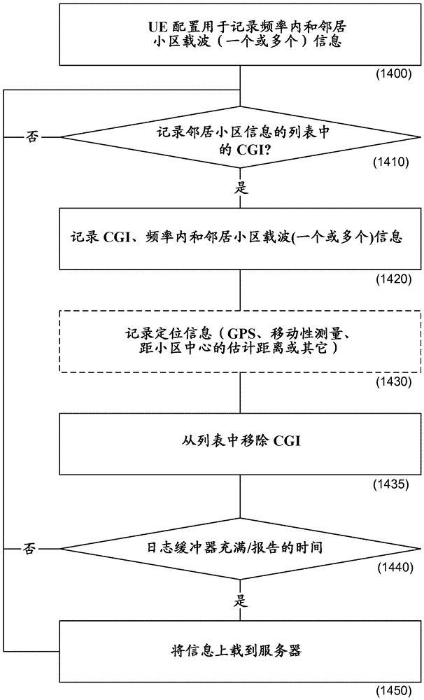 改進(jìn)的網(wǎng)絡(luò)搜索的制作方法與工藝