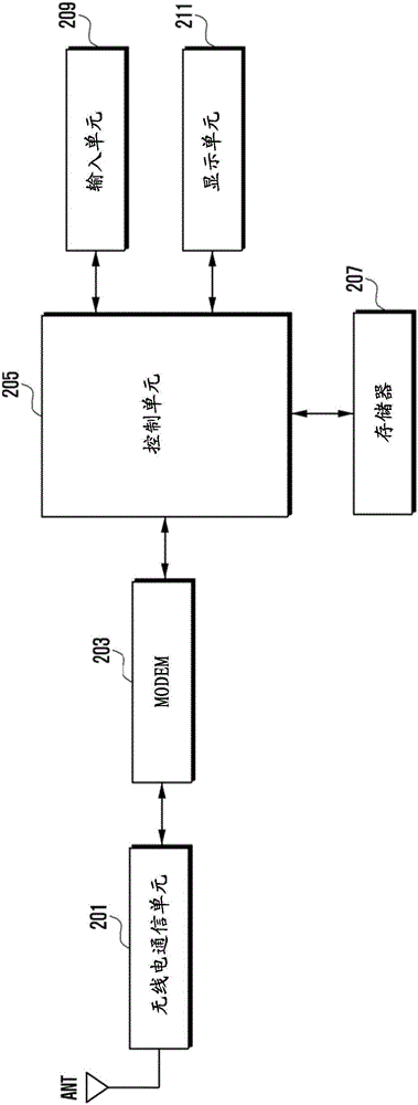 用于D2D系統(tǒng)中的通信的同步過(guò)程及資源控制方法和裝置與流程