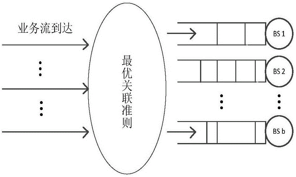 一種用戶與基站之間的數(shù)據(jù)傳輸方法與流程