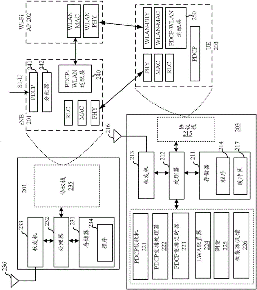 用于LWA的速率適配的制作方法與工藝