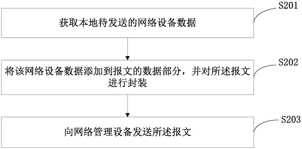 網(wǎng)絡(luò)管理方法、裝置、網(wǎng)絡(luò)設(shè)備及數(shù)據(jù)同步系統(tǒng)與流程