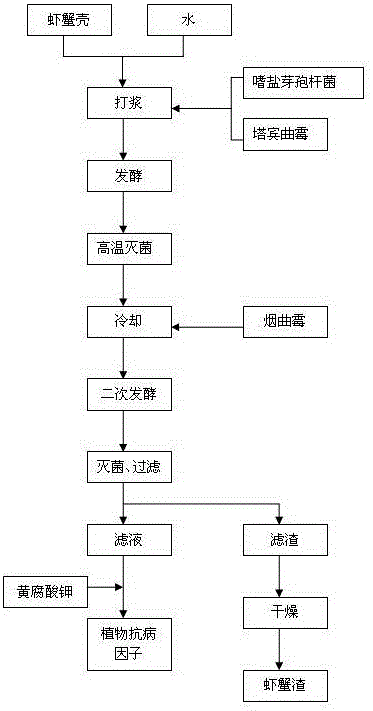 增強植物抗病性的肥料及其生產(chǎn)工藝的制作方法與工藝