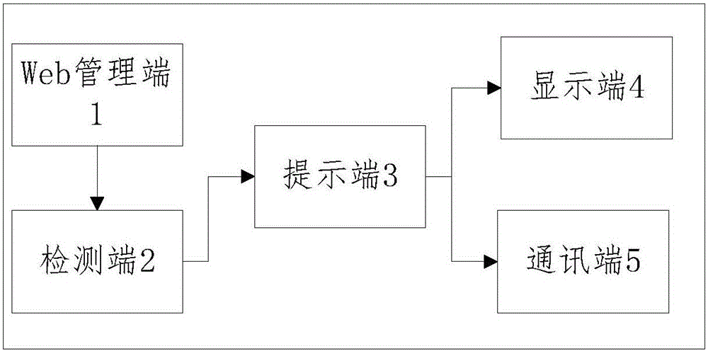 一種網(wǎng)絡(luò)異常檢測(cè)方法、系統(tǒng)及網(wǎng)絡(luò)設(shè)備與流程