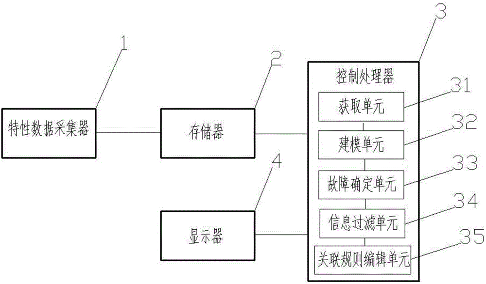 變電站二次設備故障的排查方法及裝置與流程