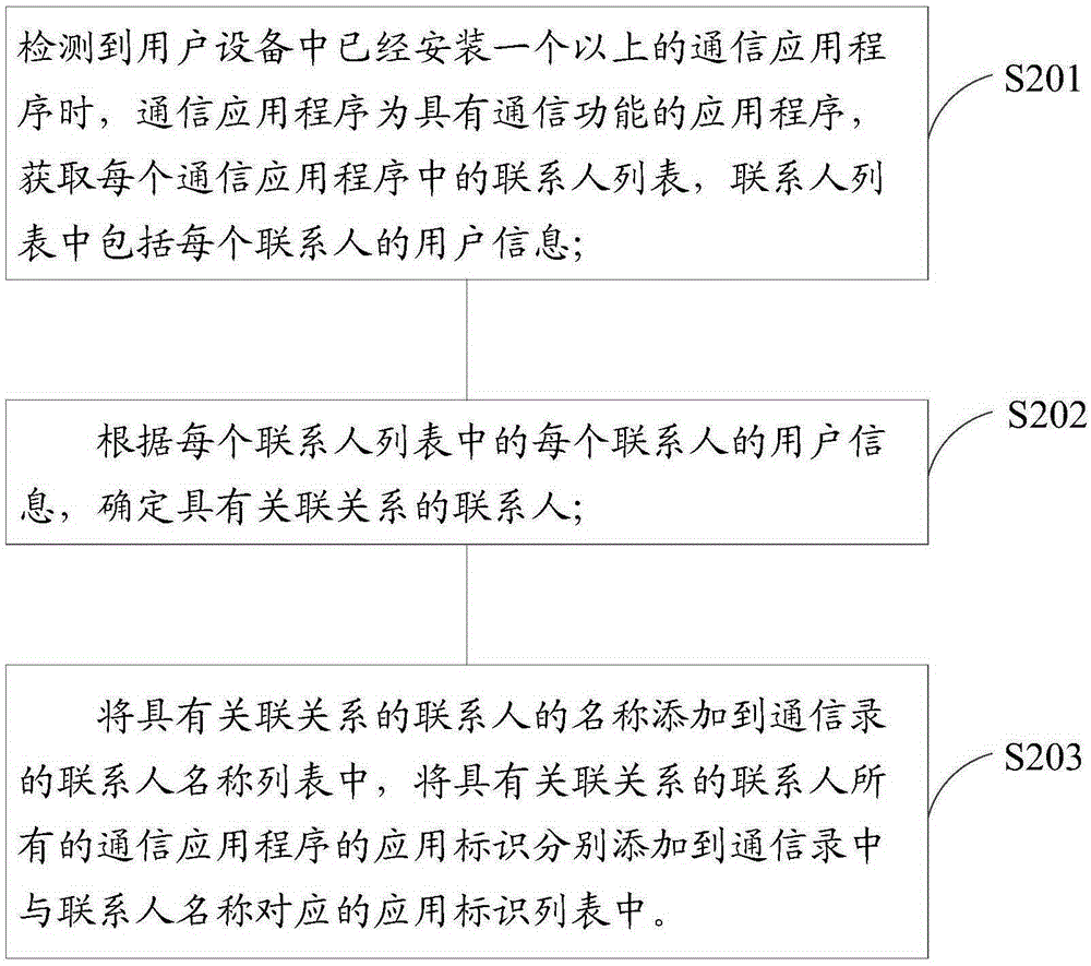 用于公共平台客户端的保密信息发送方法及装置与流程