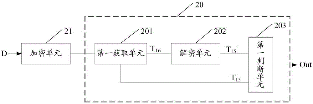 回旋校验方法及装置与流程