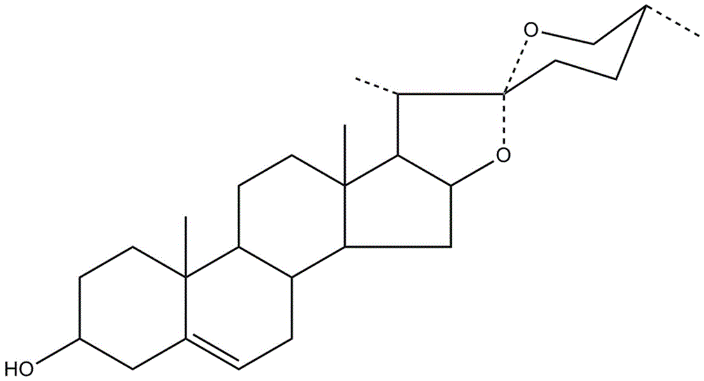一种鼠李糖苷酶及其在水解黄姜薯蓣皂苷制备薯蓣皂素中的应用的制作方法与工艺