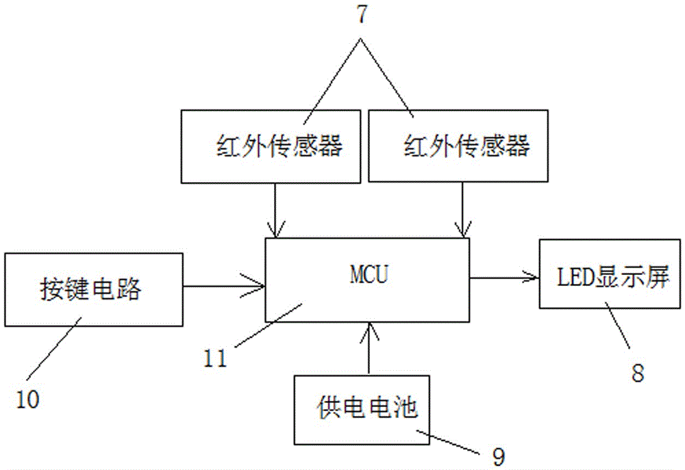 一种简易自动计数篮球架的制作方法与工艺