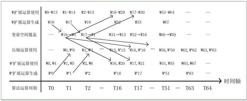 應用于信息安全的雜湊算法的硬件實現(xiàn)系統(tǒng)的制作方法與工藝