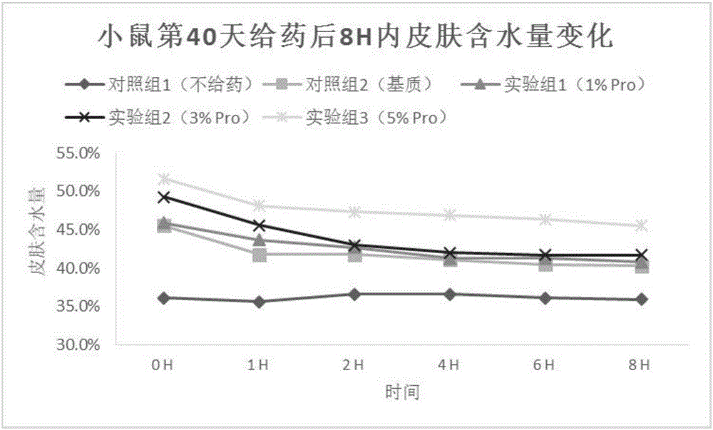 一種金槍魚皮高保濕活性肽的制備方法及其應(yīng)用與流程