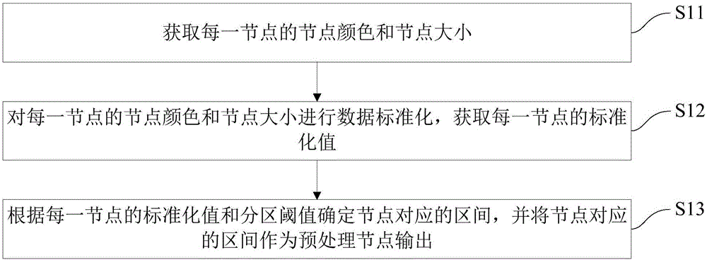 網(wǎng)絡(luò)拓?fù)渥赃m應(yīng)的數(shù)據(jù)可視化方法及裝置與流程