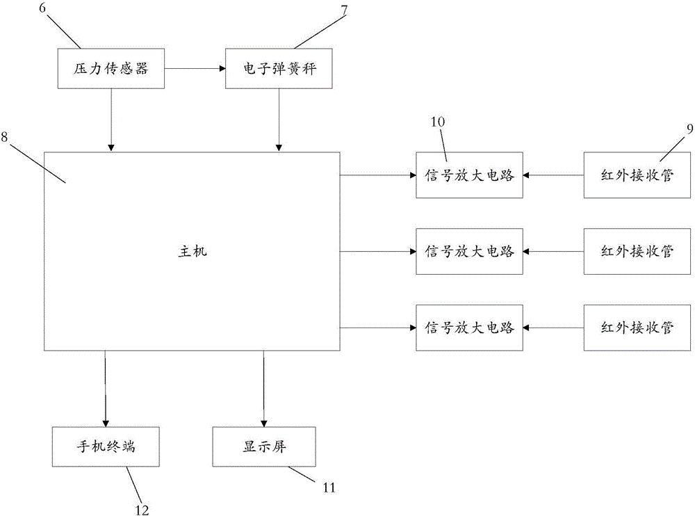 一种立定跳远测试仪的制作方法与工艺