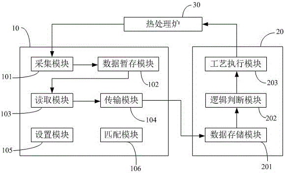 热处理炉炉前巡检控制系统及热处理炉炉前巡检控制方法与流程