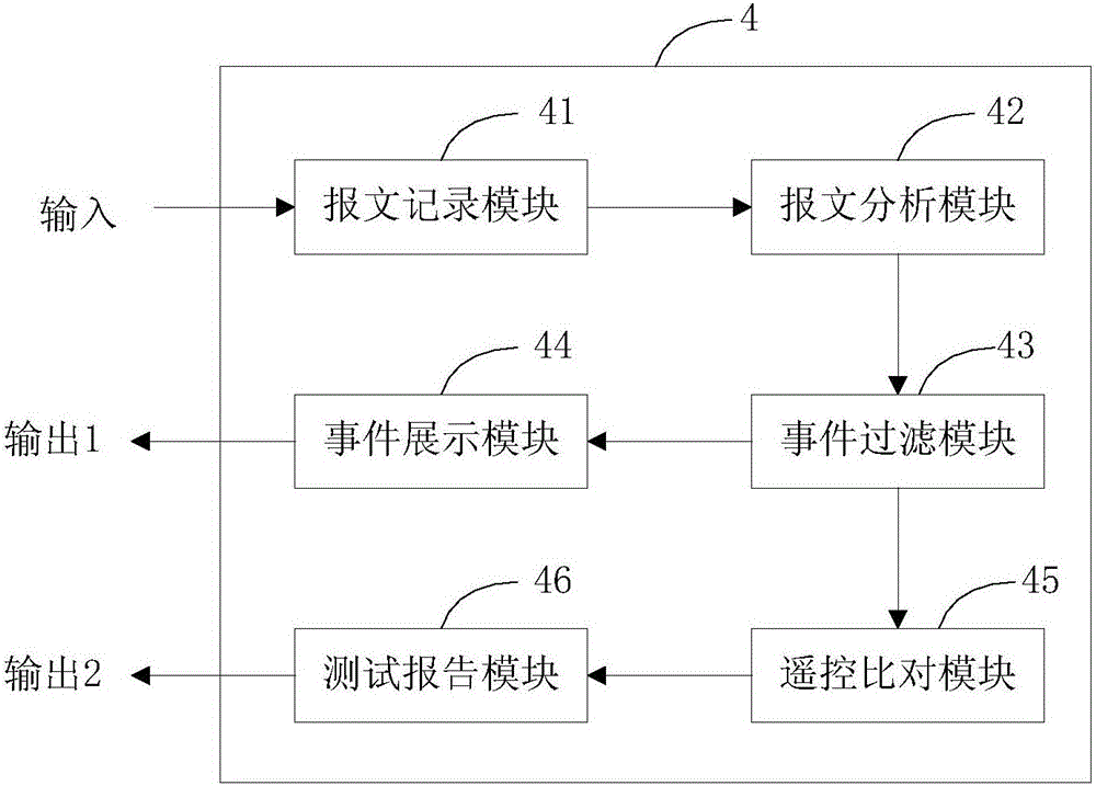 調(diào)度主站系統(tǒng)高效零誤差升級換代驗證測試方法與流程