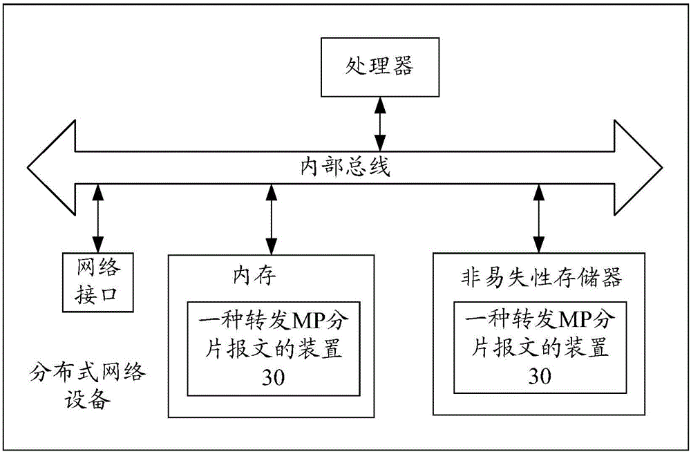 一种转发MP分片报文的方法和装置与流程