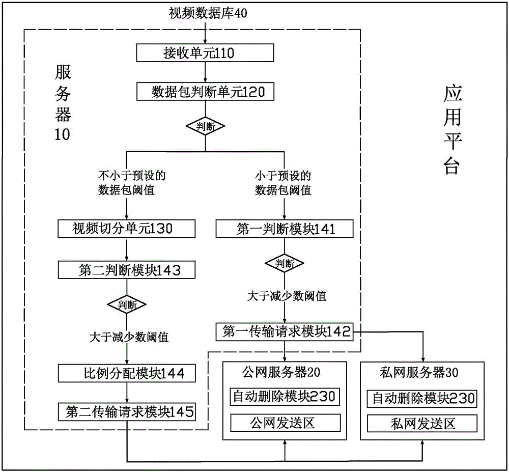 一種同時支持公網(wǎng)傳輸和私網(wǎng)傳輸?shù)膽闷脚_的制作方法與工藝