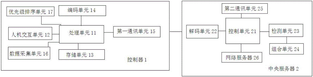 一種基于數據采集傳輸的通訊系統及通訊方法與流程