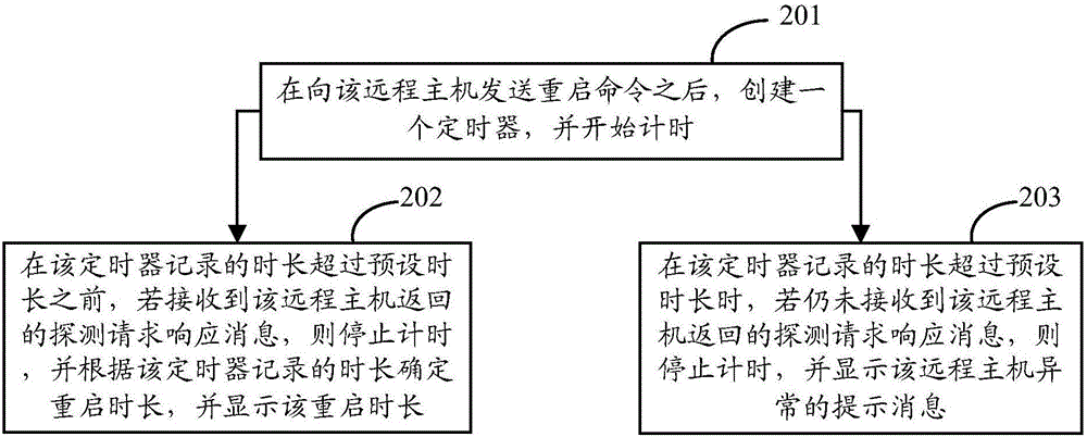 重啟狀態(tài)的確定方法及裝置與流程