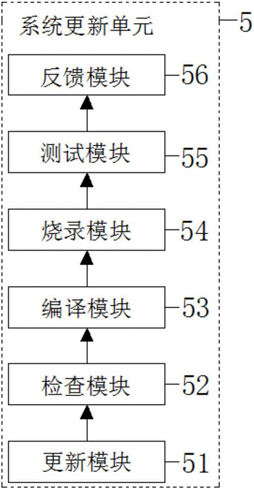 一種多對(duì)數(shù)自動(dòng)化測(cè)試系統(tǒng)的制作方法與工藝