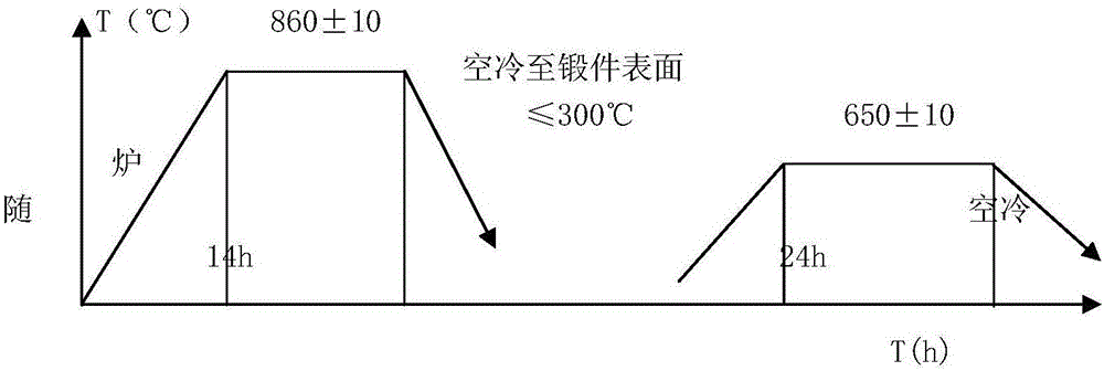 大型船用高強(qiáng)度碳錳鋼中間軸鍛件及熱處理工藝的制作方法與工藝