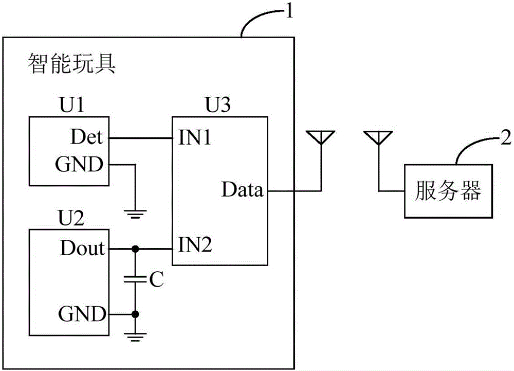 一種智能玩具及智能玩具系統(tǒng)的制作方法與工藝