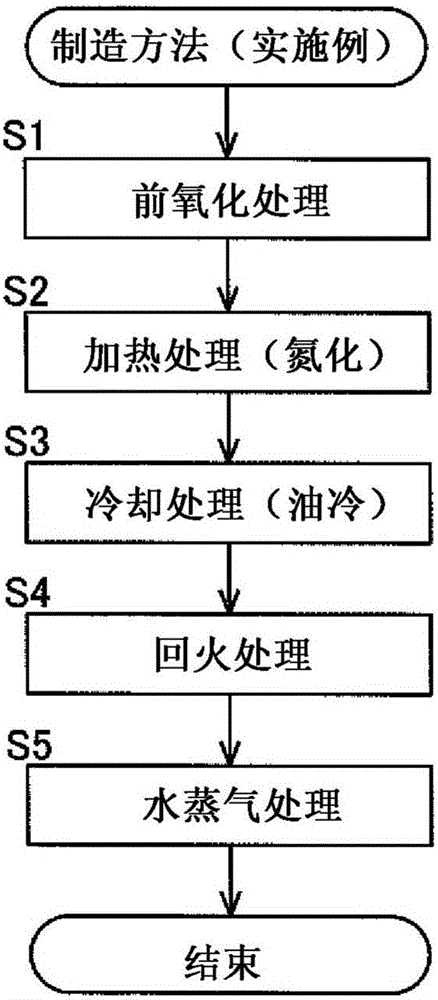 滑動(dòng)構(gòu)件、離合器板及其制造方法與流程