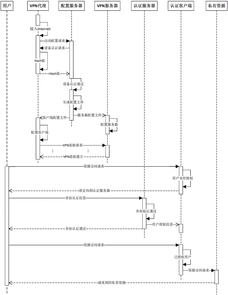 一種基于IPsec VPN代理的Intranet接入系統(tǒng)的制作方法與工藝