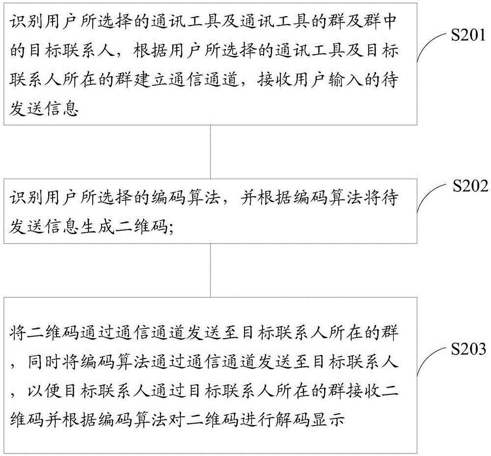 保密信息發(fā)送方法及其裝置與流程