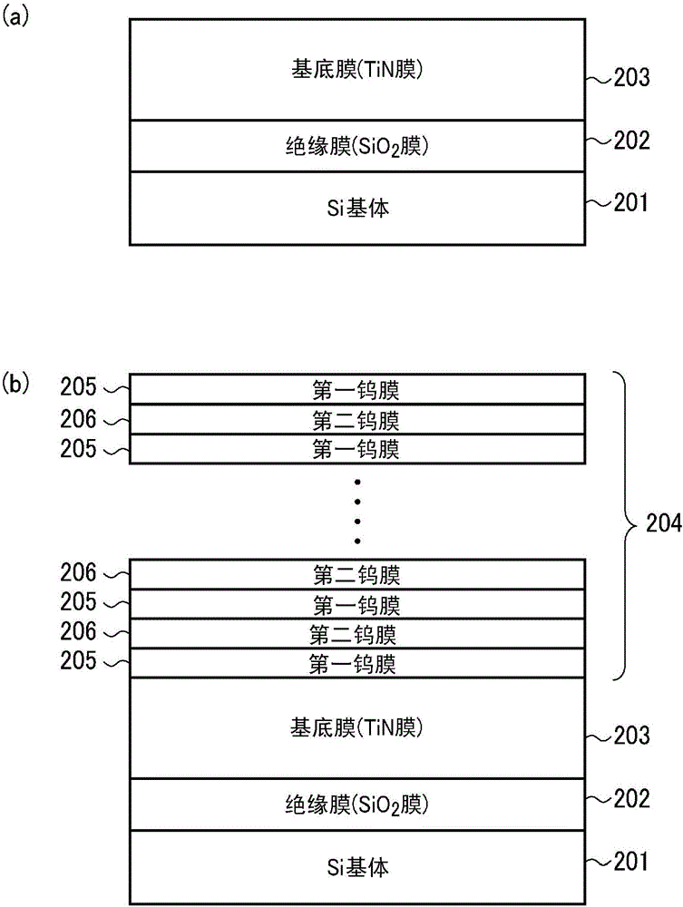 金屬膜的成膜方法與流程