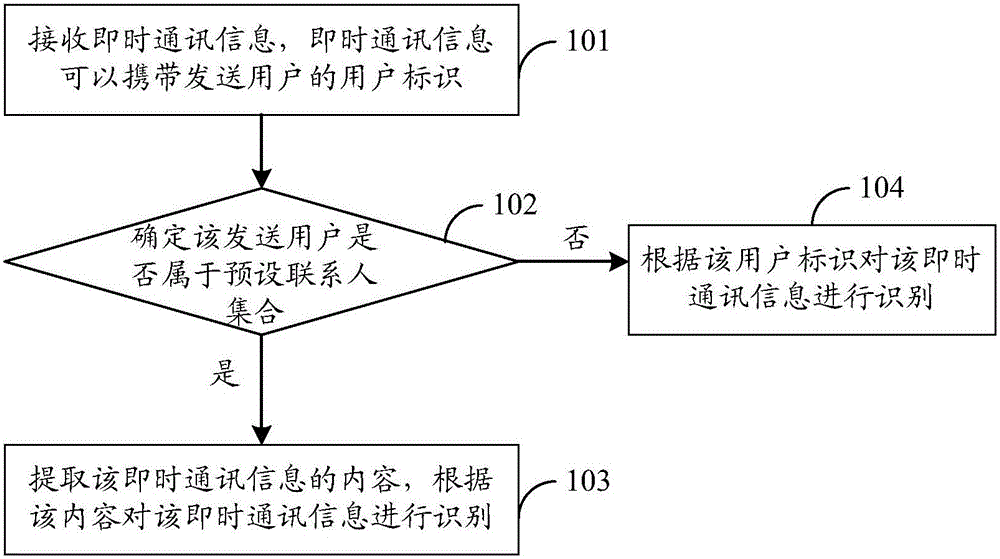 一種信息識(shí)別方法、裝置和系統(tǒng)與流程