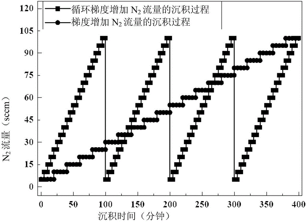 耐磨涂层的制备方法与流程