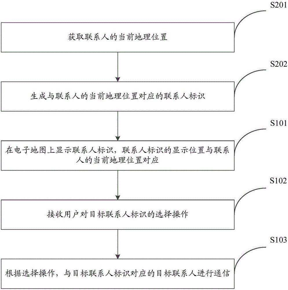 一種基于電子地圖的通信方法及裝置與流程