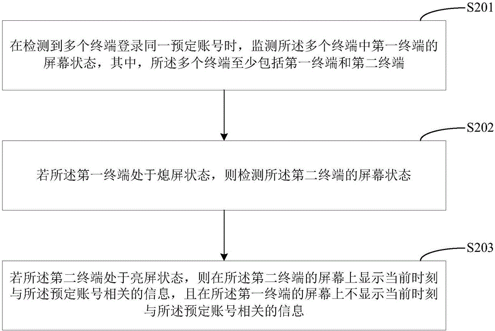 显示信息的方法及服务器与流程