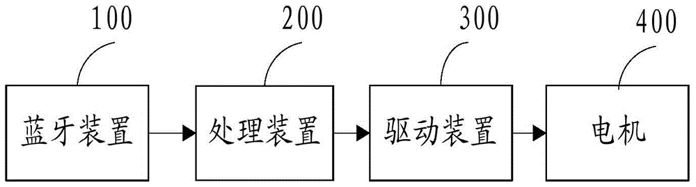 玩具的制作方法與工藝