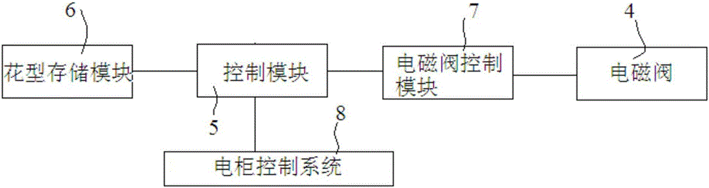 雙針床賈卡經(jīng)編機龍頭電子版豎針控制裝置的制作方法