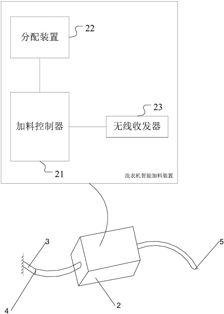 一種洗衣機(jī)智能加料裝置及系統(tǒng)的制作方法