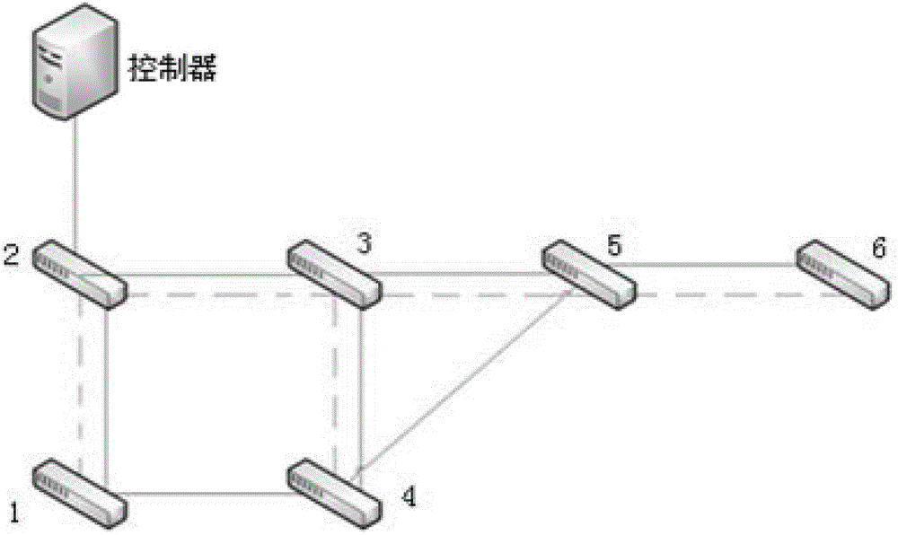 一種用于SDN網絡的路徑確定方法及裝置與流程