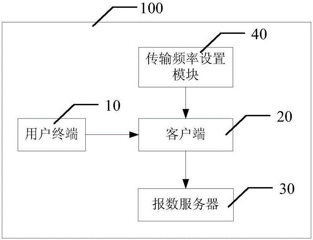 報數(shù)系統(tǒng)及報數(shù)系統(tǒng)的搭建和優(yōu)化運(yùn)行方法與流程